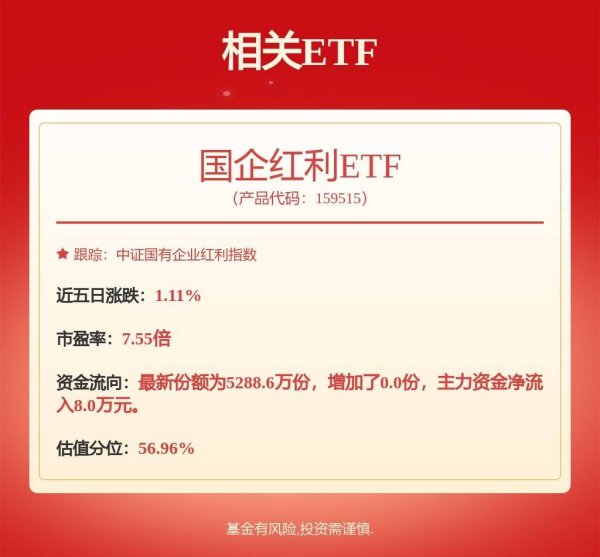 配资正规配资门户 深夜国际油价持续飙升，国企红利ETF（159515）涨0.73%